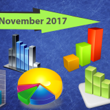 Statistiche Microstock - Novembre 2017 15
