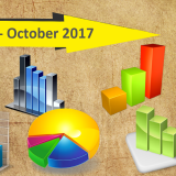 Statistiche Microstock - Ottobre 2017